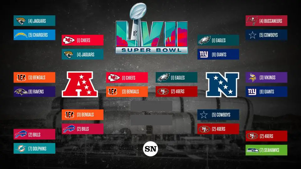 NFL Playoff Picture and 2020 Bracket for NFC and AFC Heading Into